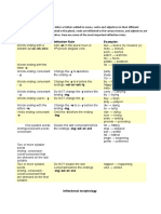 Inflections: Original Word Type Inflection Rule Examples