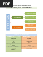 Motivação e Desempenho