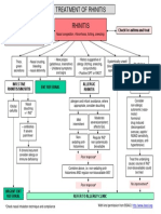 Algorithm RhinitisPCGL