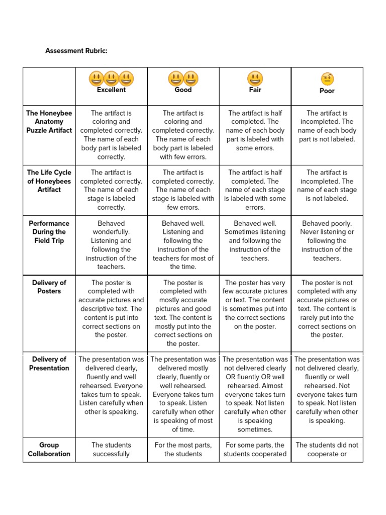rubric | Rubric (Academic) | Teaching