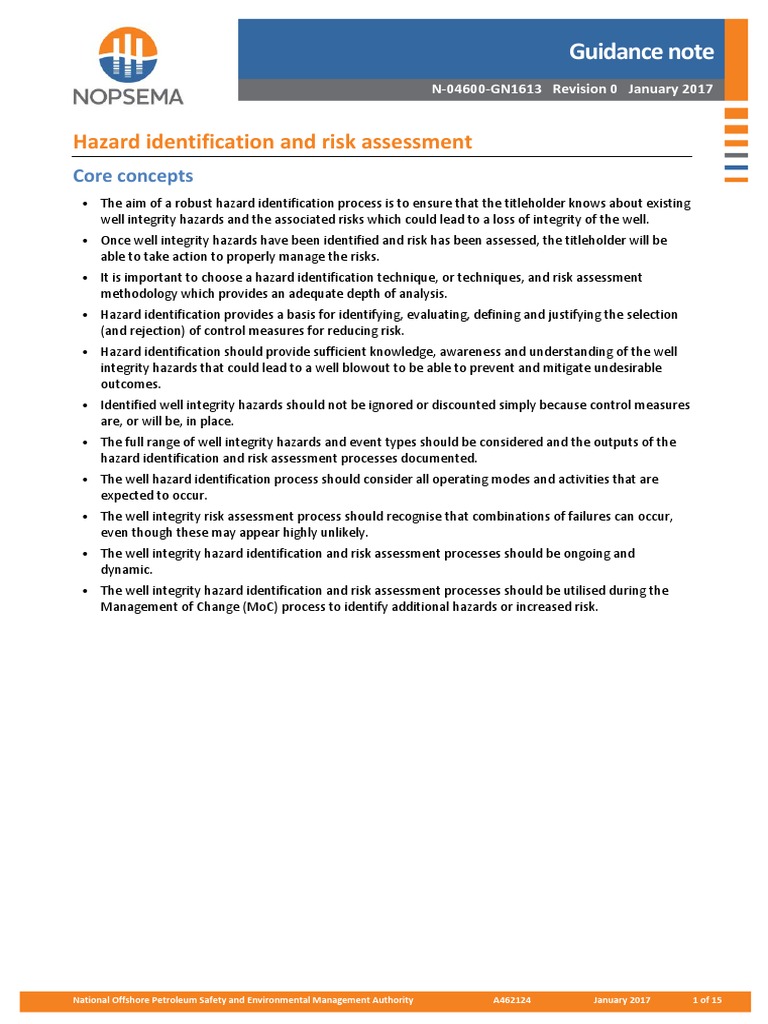 Well Integrity Hazard Assessment Guide | PDF | Risk Assessment | Risk