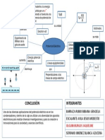 Mapa Conceptual de Potencial Electrico