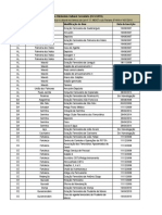 Lista Patrimonio Cultural Ferroviário Dez 2015