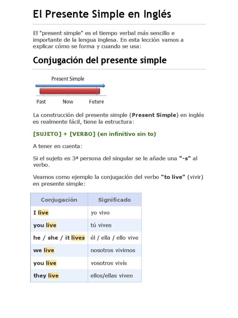 Estructura del Presente Simple en Inglés | PDF | Verbo | Asunto (gramática)