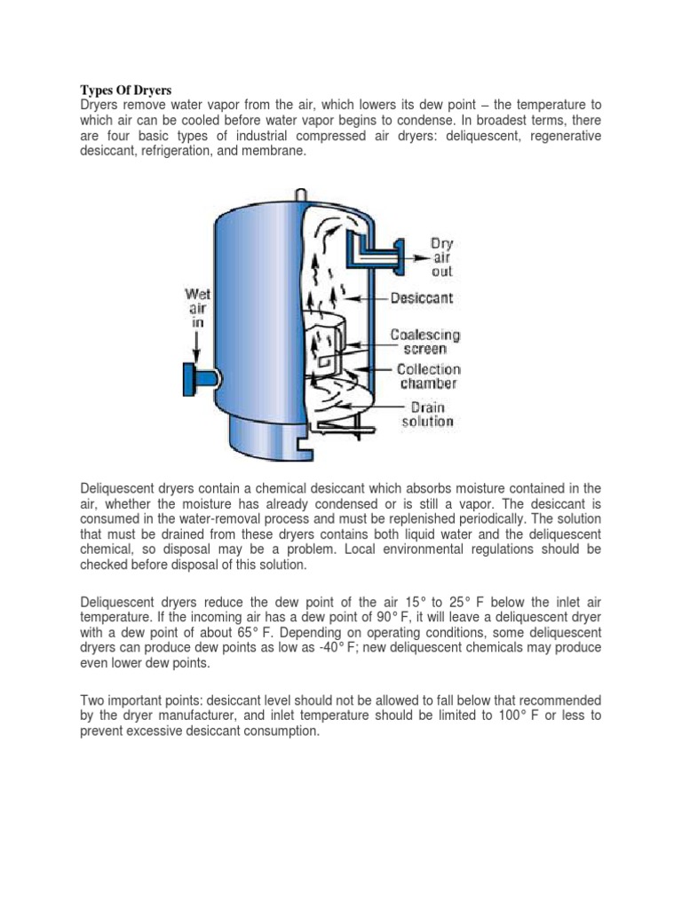 WET AIR TO DRY AIR Types of Dryers....................................... PDF Clothes Dryer