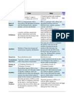 DNA vs RNA.pdf