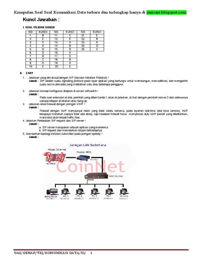Kunci Soal Ukk Komunikasi Data Terbaru