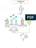 Block Diagram-Pengolahan Data Kerja Praktek