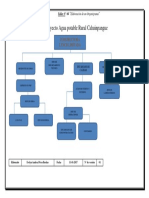 Organigrama - PLAN