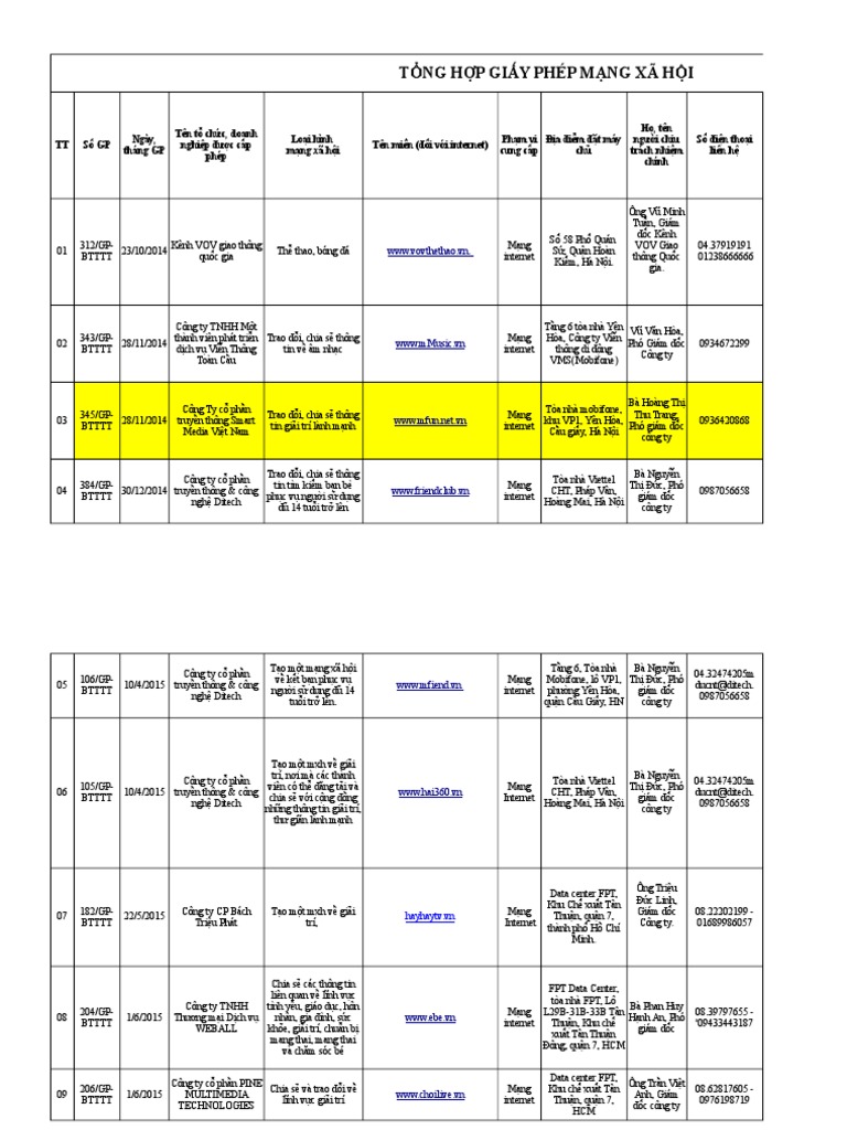 T NG H P GP MXH | PDF