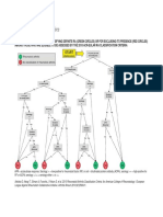 2010 RA Classification Tree - Tree Format 2010