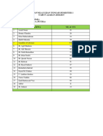 Nilai Uts Kimia Kls 1