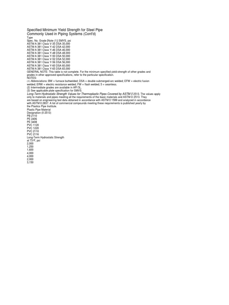 Minimum Yield Strength of Steel Pipe | PDF
