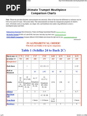 Trumpet Mouthpiece Brand Comparison Chart, PDF