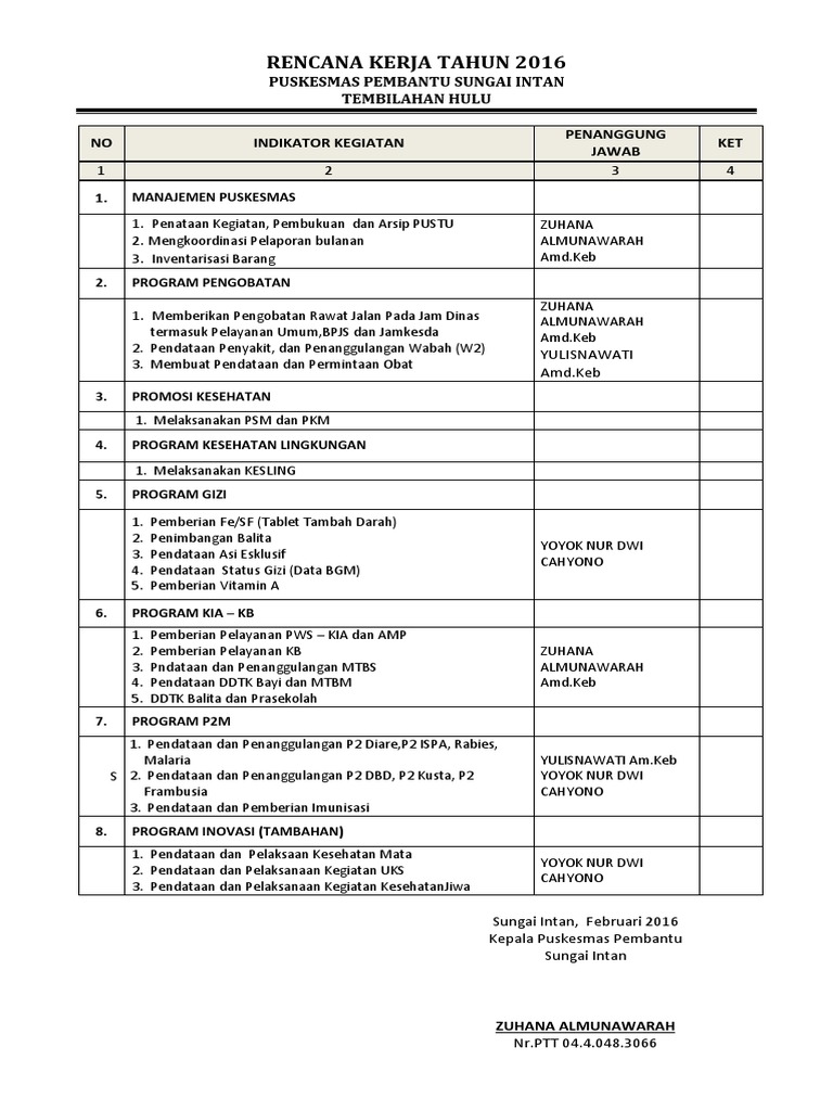 Rencana Kerja Dan Laporan Bulanan Puskesmas Pembantu Pdf