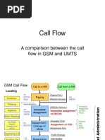 Call Flow Comparison GSM UMTS