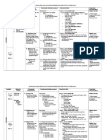 RPT KSSM Tingkatan 2