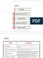 Stage Gate Innovation Process