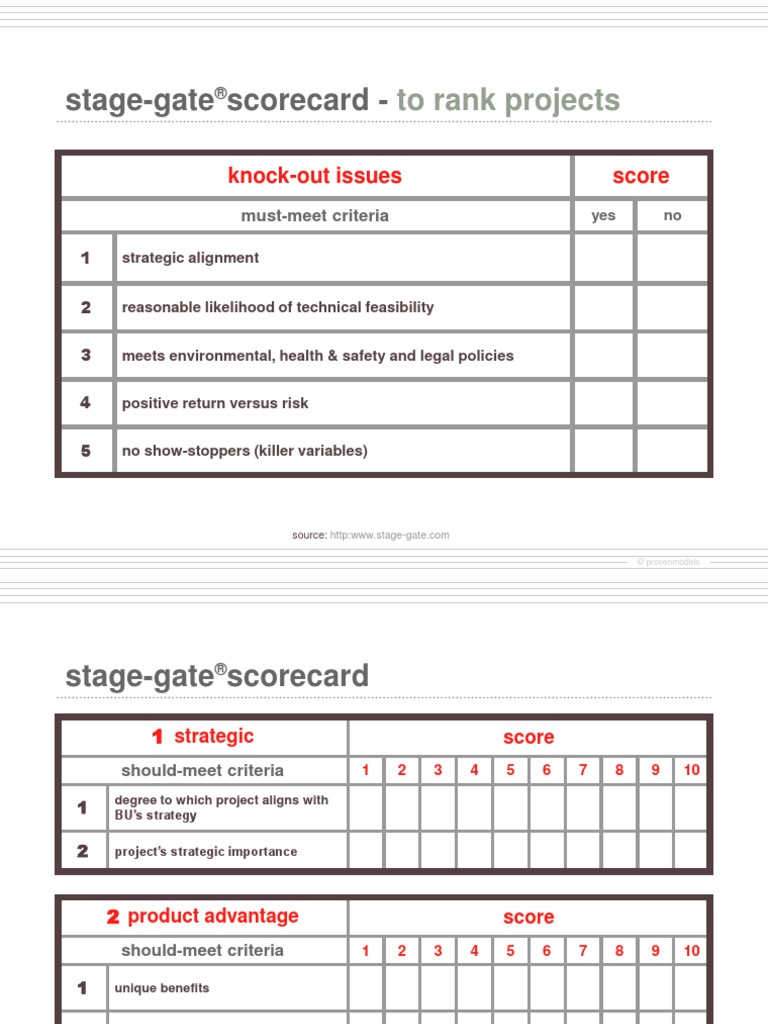 Stage Gate Scorecard Internal Rate Of Return Risk
