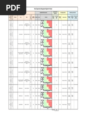 Risk Register