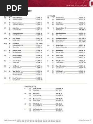 OSU2010_DepthChart