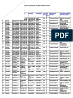 Jharkhand GDS Results 2017