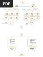 Flowchart Tugas Besar