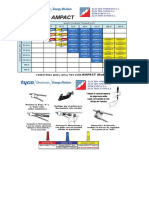 Instructivo Conector AMPACT y Miniwedge Distriluz PDF