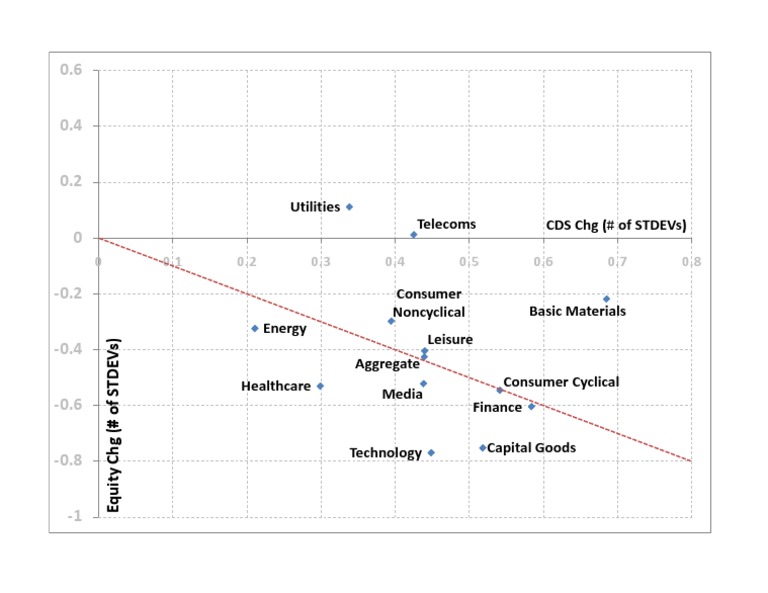 Sector Performance Analysis Chart | PDF | Computers