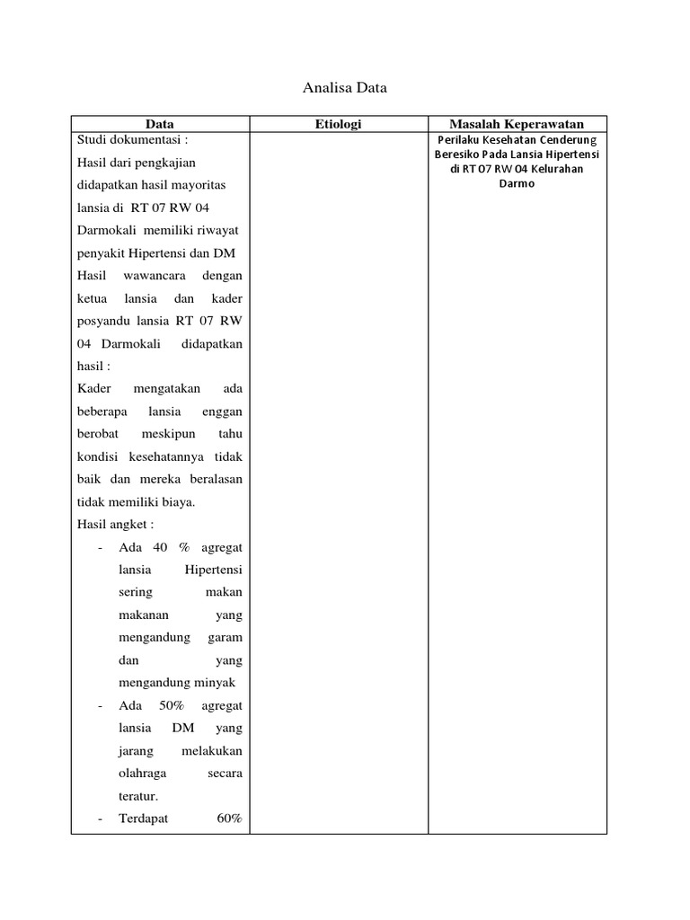 Contoh Askep Komunitas Analisa Data