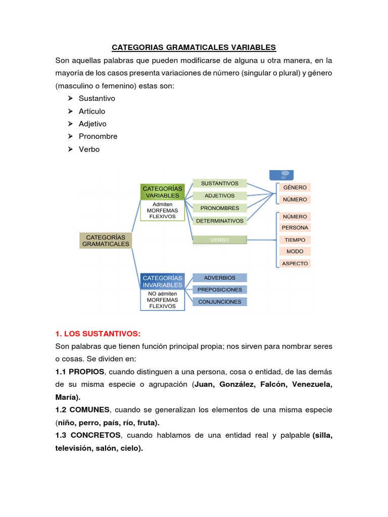 Categorias Gramaticales Variables Pdf Sustantivo Verbo
