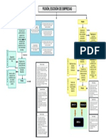 Mapa Conceptual Fusion Escision de Empresas