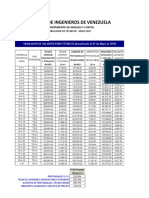 Salarios Para Tecnicos Estimado 2017