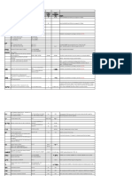 Ericsson-Parameter.pdf