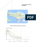 Respon Spektrum Kota Gianyar 