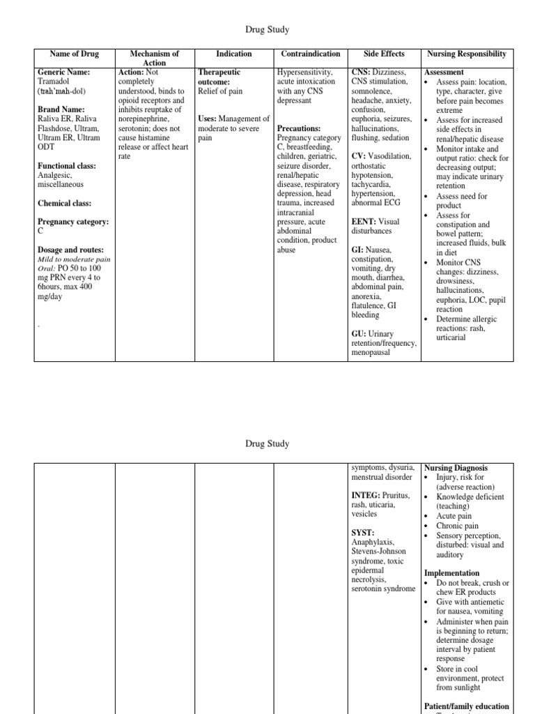 Case Presentation Station 3b Drug Study Tramadol Drugs Acting On The Nervous System Pharmacology