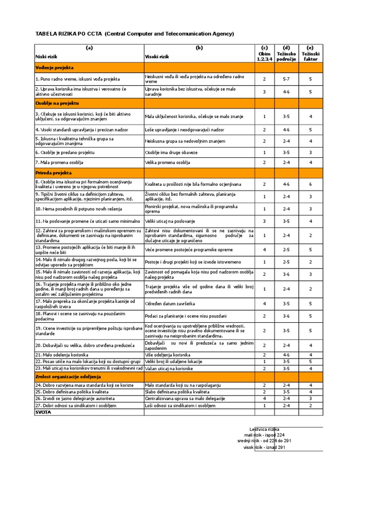 Tabela Rizika Po CCTA | PDF