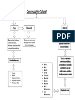 Mapa Construcion Cultural