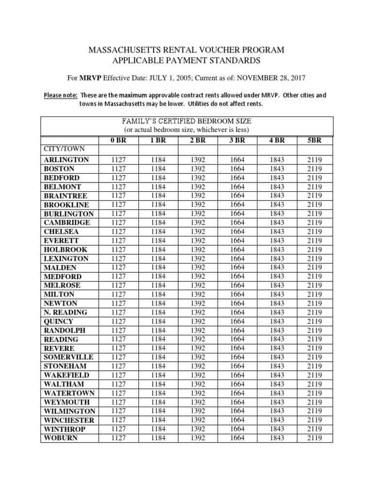 MBHP Region MRVP Payment Standards PDF Business