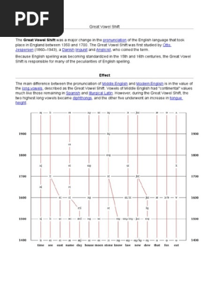 Overview of the Great Vowel Shift | PDF | English Language | Vowel