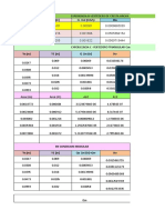 Calculos de Ensayo 2 de Hidraulica Excel