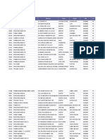 Lista de estabelecimentos farmacêuticos