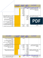 Sample of SRP