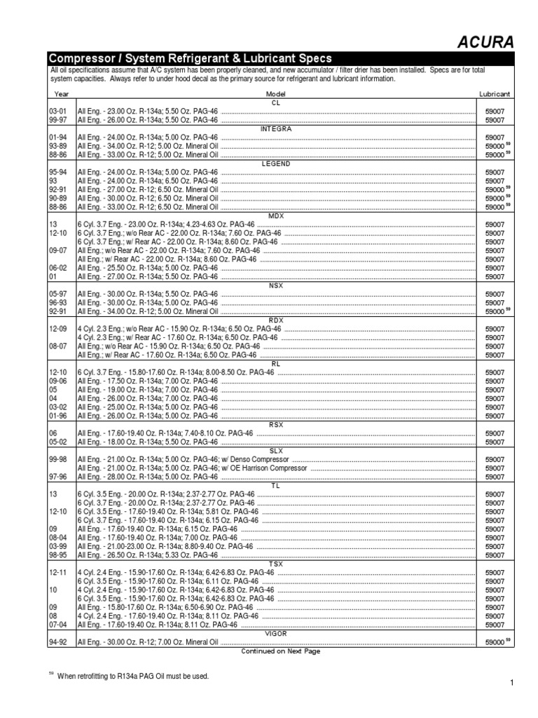 Acura A/C Specs for Technicians | PDF | Air Conditioning | Heat Transfer