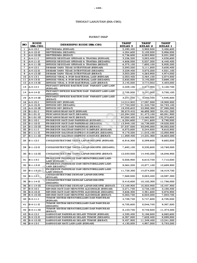 Tarif INA-CBG Kelas Rawat Inap 2023 | PDF