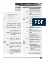 Ratios de Solvencia