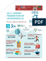 Federation Allocations Infographic