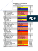 NAma Pegawai 2017