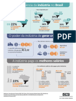 A Importancia Da Industria No Brasil