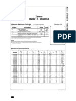 Zeners 1N5221B - 1N5279B: Absolute Maximum Ratings